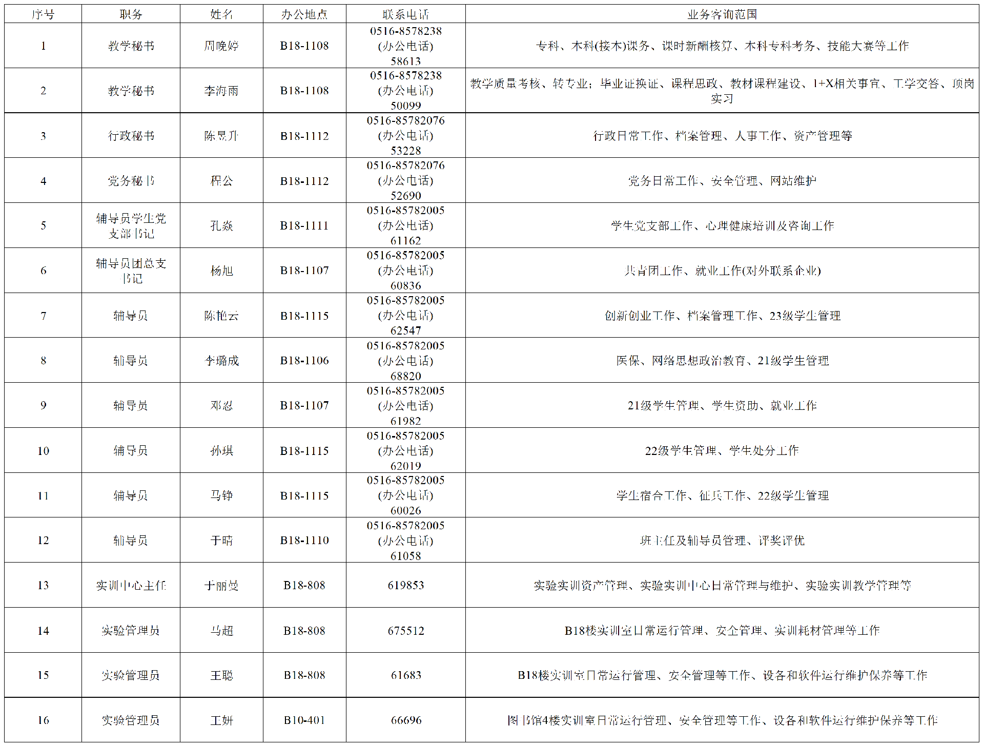 beat365体育亚洲官方网站管理人员 分工一览表